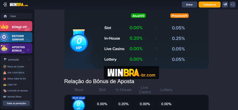 Bet set